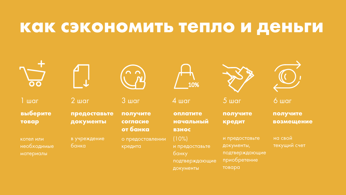 Твердотопливный котел в кредит от ОЩАДБАНКА